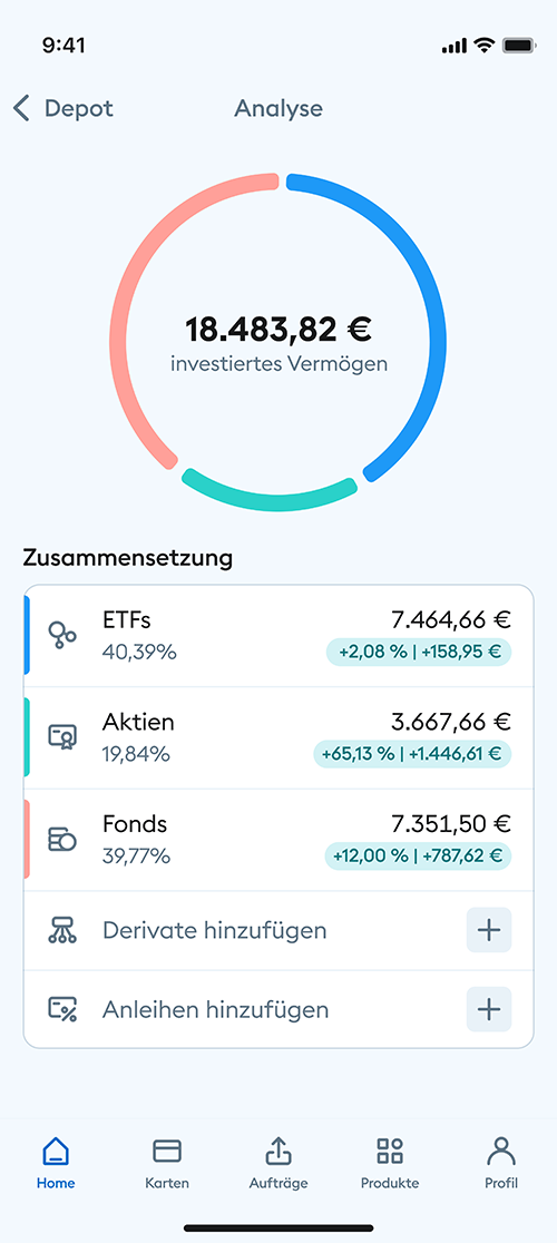 Analyse der Anlagestruktur